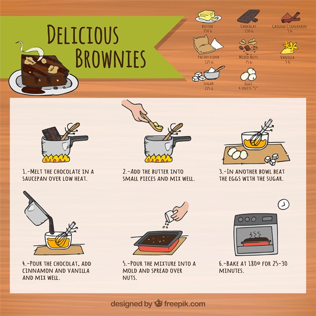 Kroki przygotowania potrawy